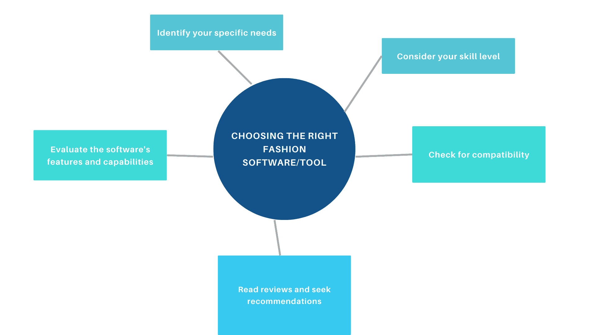 Tools for 3D fashion beginners