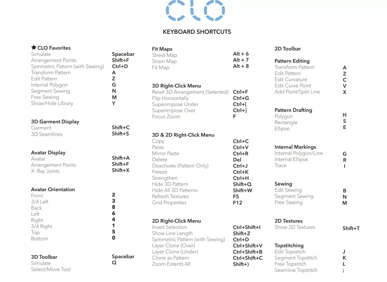 CLO 3D shortcut keys