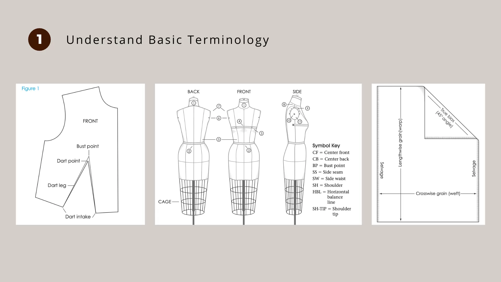 learning pattern making with clo - Understanding basic terminology