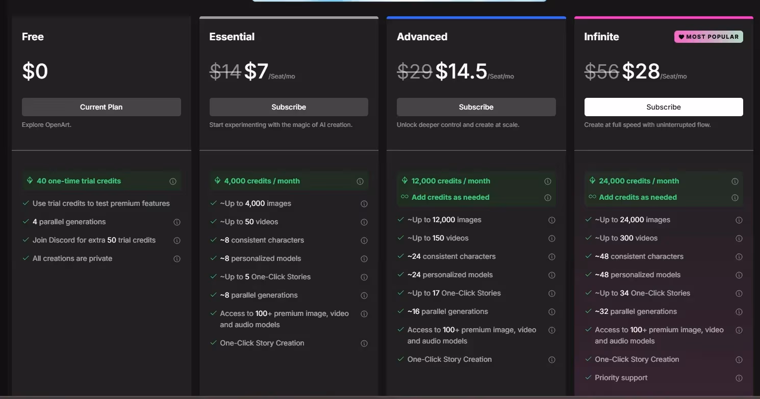 OpenArt AI pricing page with Essential, Advanced, Infinite, and Wonder plans comparing monthly rates, credits per month, and features