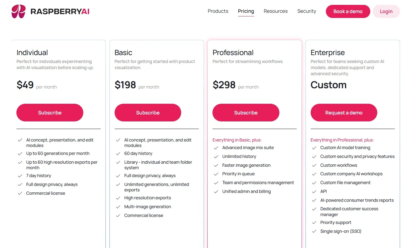 Raspberry AI pricing page comparing Individual, Basic, Professional, and Enterprise plans with features, and number of generations per month